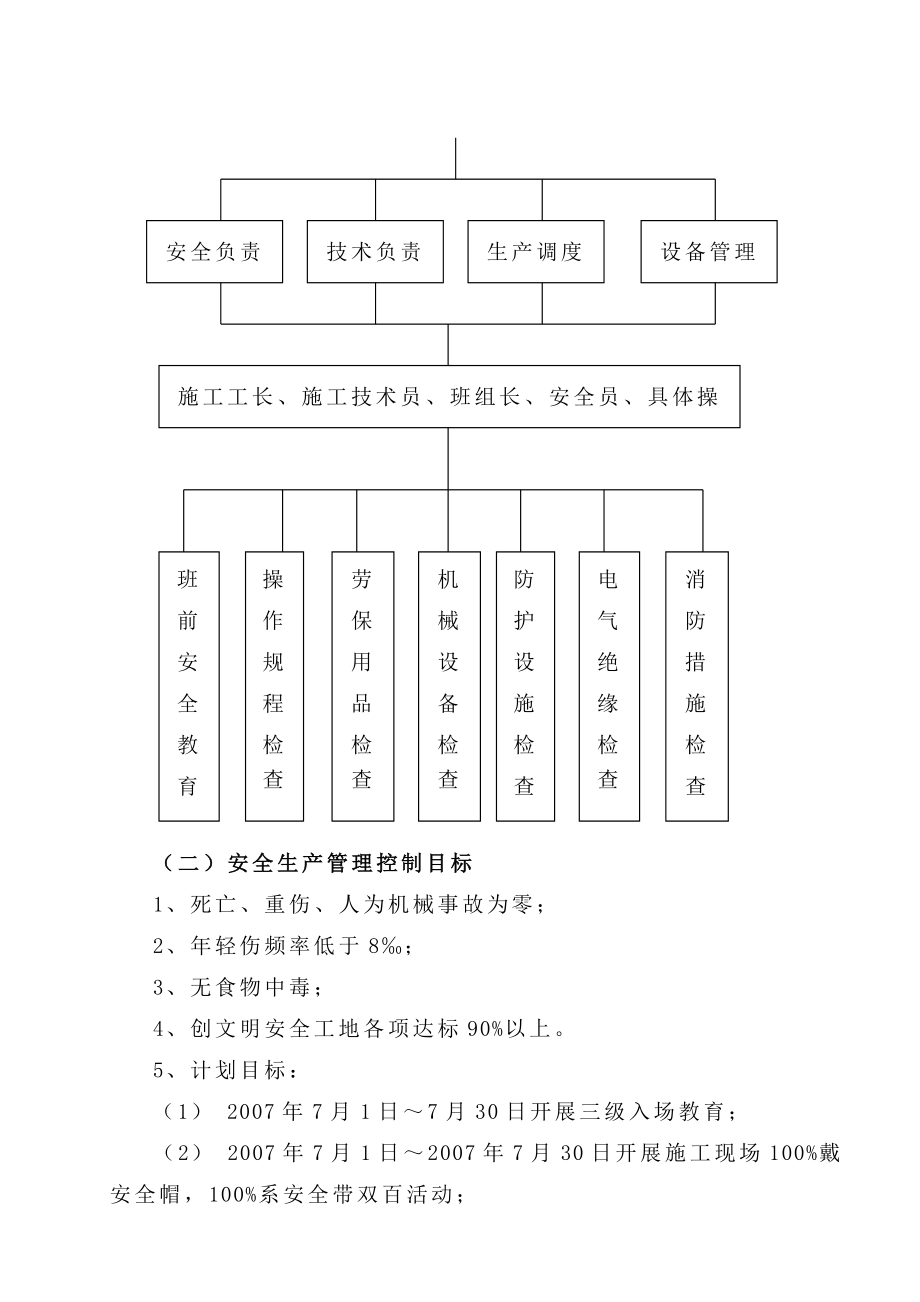 准东花溪苑小区换热站安全施工组织设计.doc_第3页