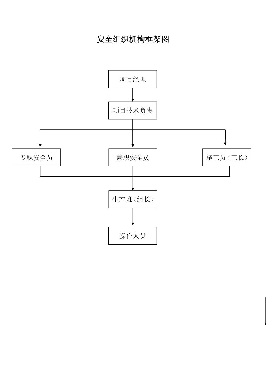 安全组织机构框架图.doc_第1页