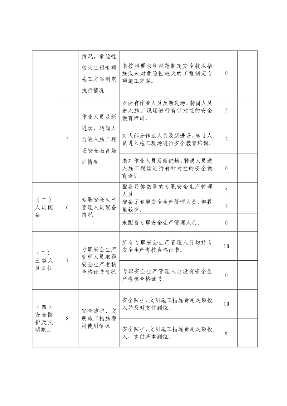 施工现场安全检查.doc_第2页