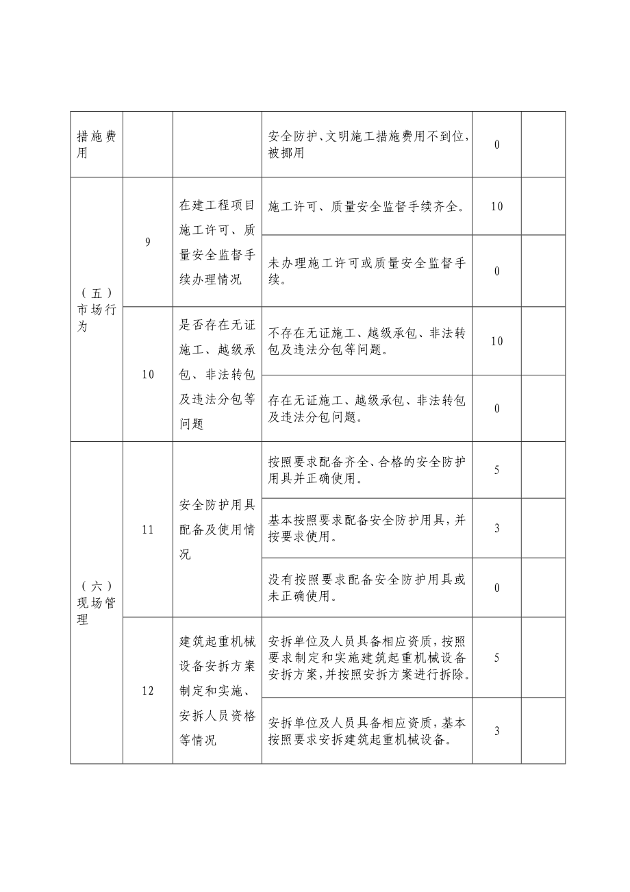 施工现场安全检查.doc_第3页