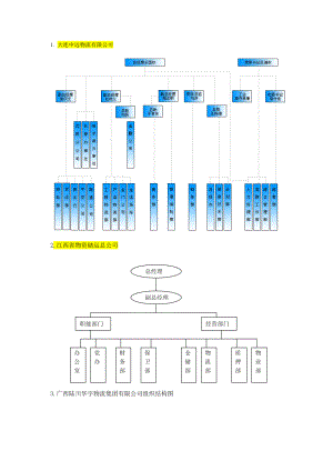 物流公司组织结构图.doc