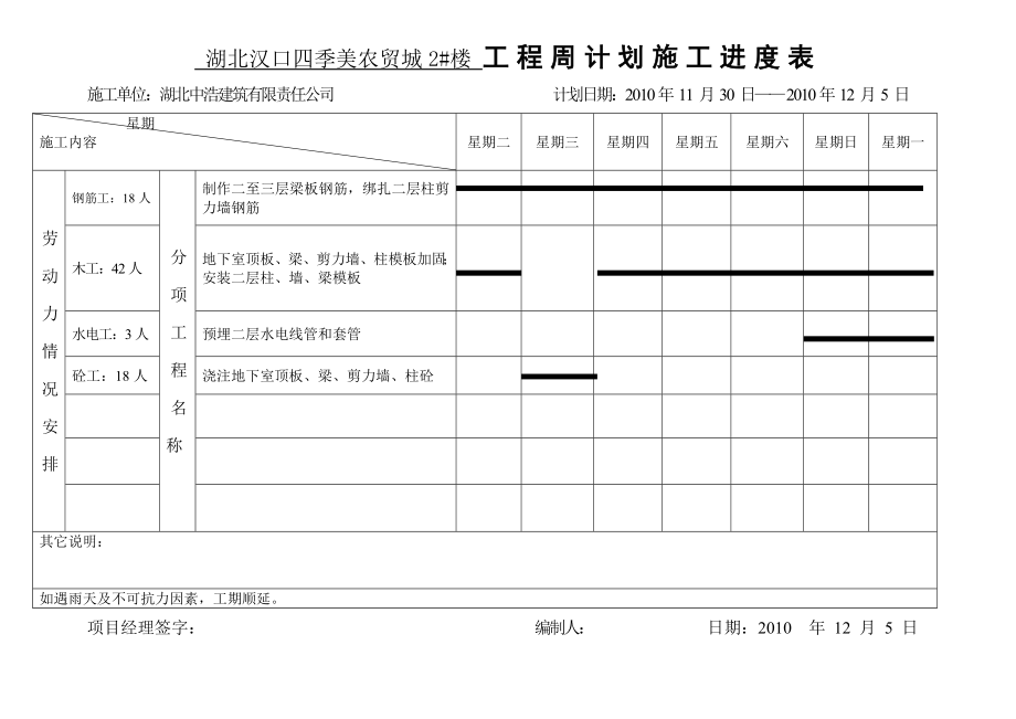 周计划施工进度表.doc_第1页