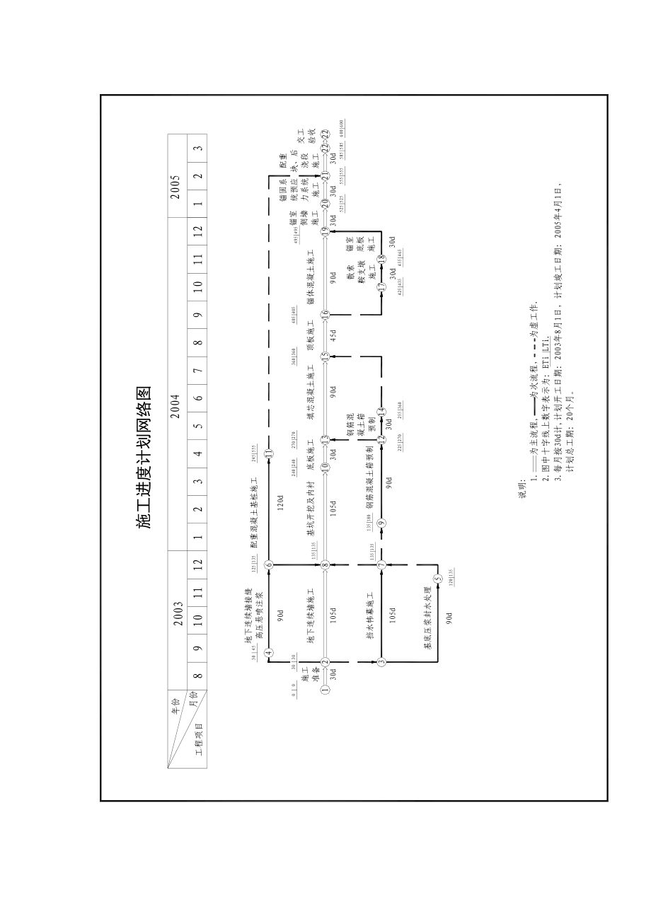 施工进度计划网络图.doc_第1页