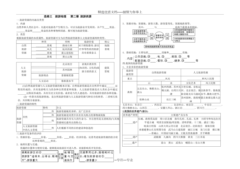 人教版旅游地理第二章旅游资源练习题.doc_第1页