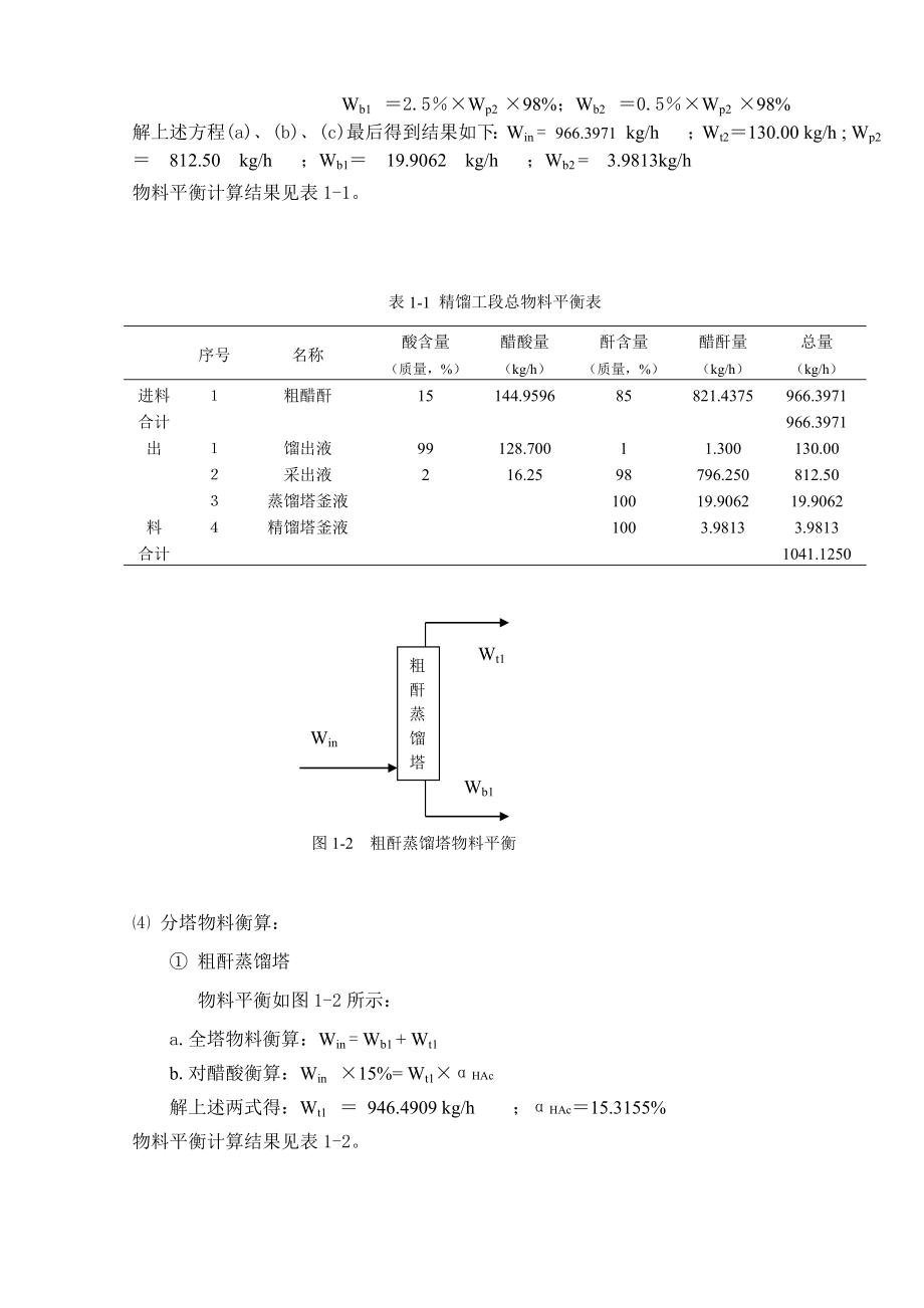 制药工程毕业设计计算书.doc_第2页