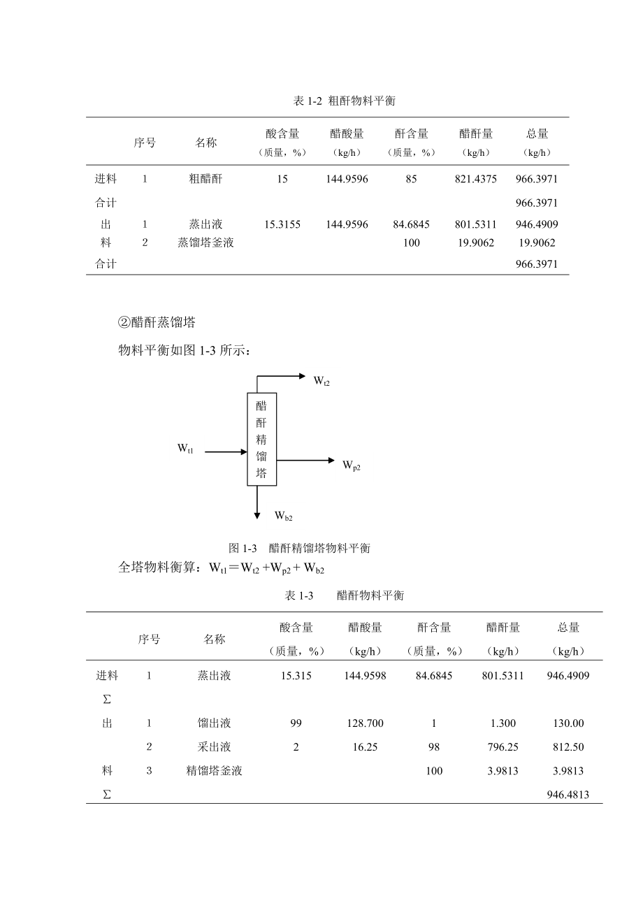 制药工程毕业设计计算书.doc_第3页