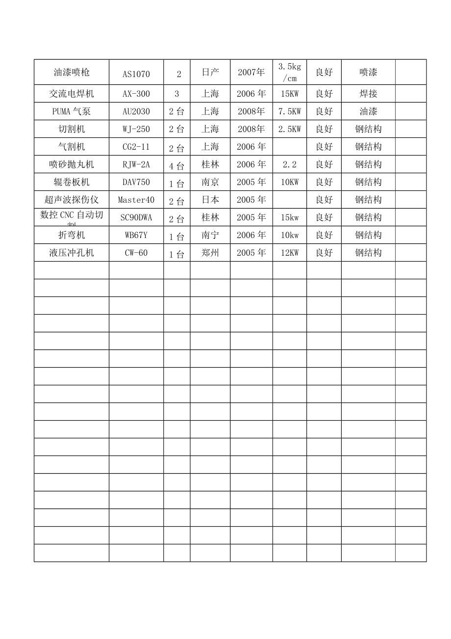 拟投入本工程的主要施工设备表.doc_第2页