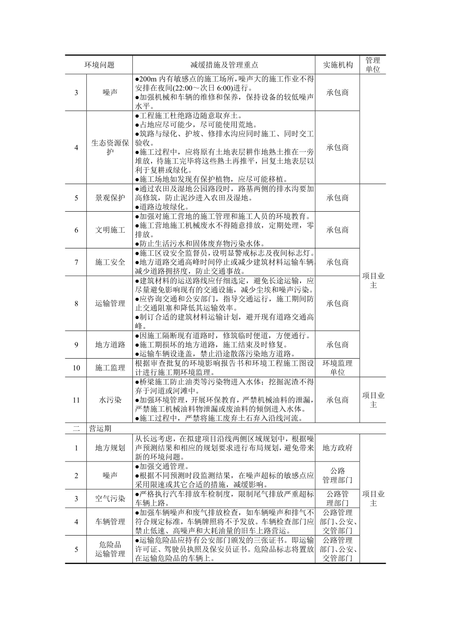 环境影响评价报告公示：新增省道安平线南水北调桥至水泥厂段改建工程第十三环评报告.doc_第2页