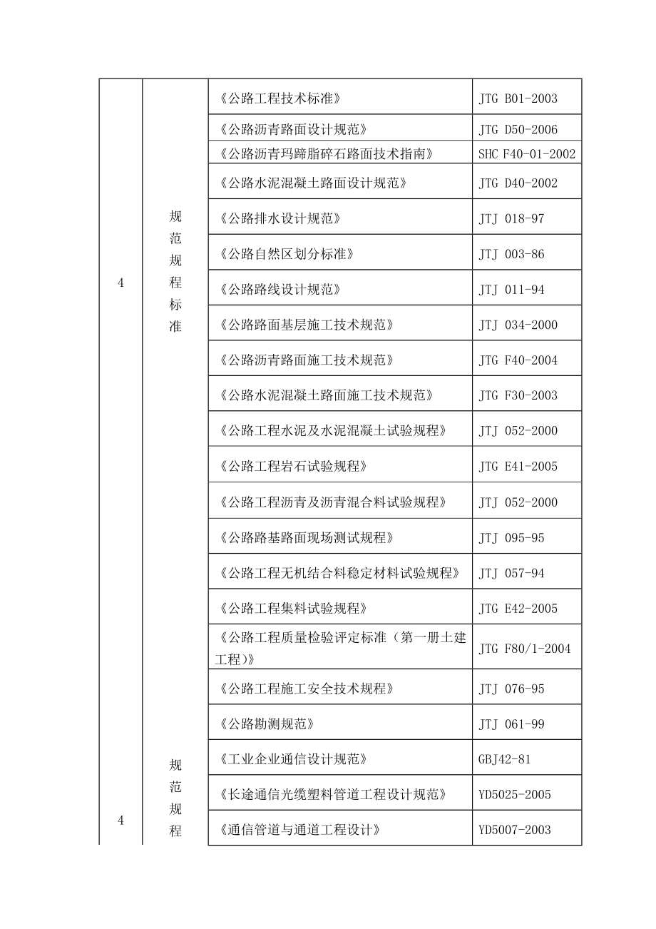 某某高速公路路面工程总体实施性施工组织设计方案.doc_第2页