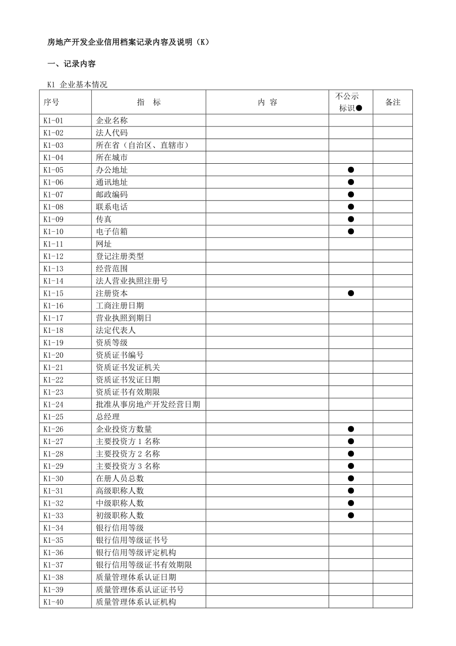 房地产开发企业信用档案记录内容及说明(K).doc_第1页