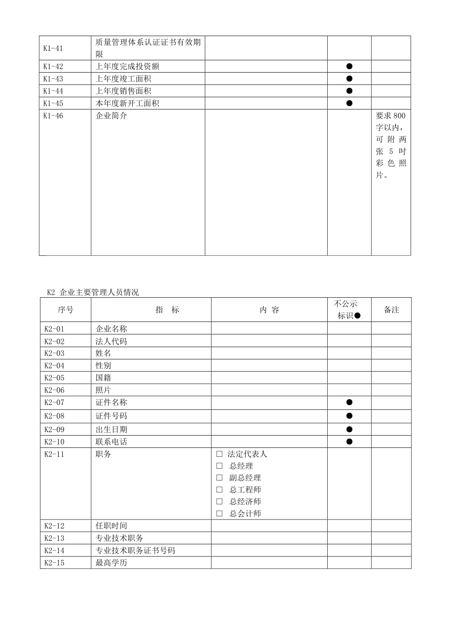 房地产开发企业信用档案记录内容及说明(K).doc_第2页