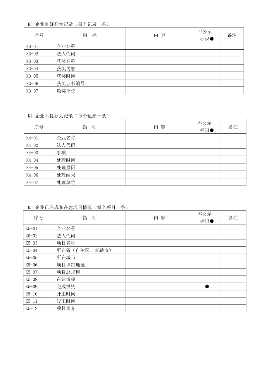 房地产开发企业信用档案记录内容及说明(K).doc_第3页