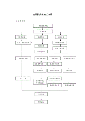 皮带机安装施工方法.doc