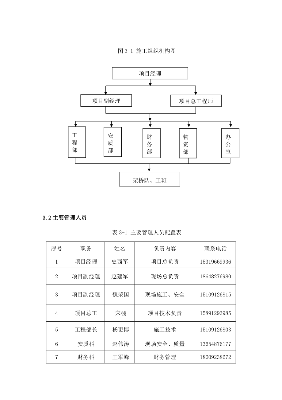 架梁施工方案最新版.doc_第3页