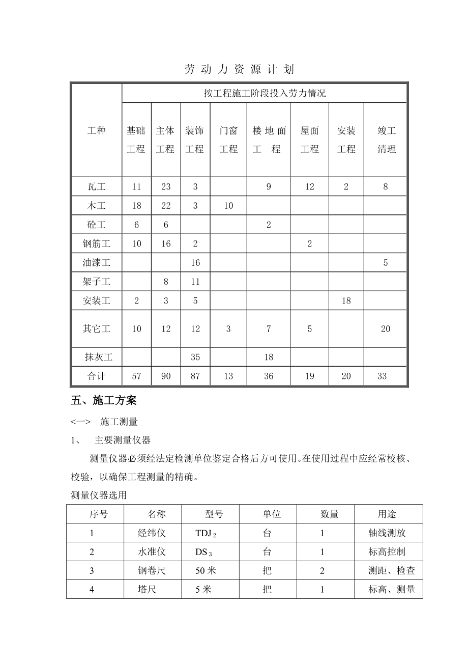 制衣车间施工组织设计方案.doc_第3页