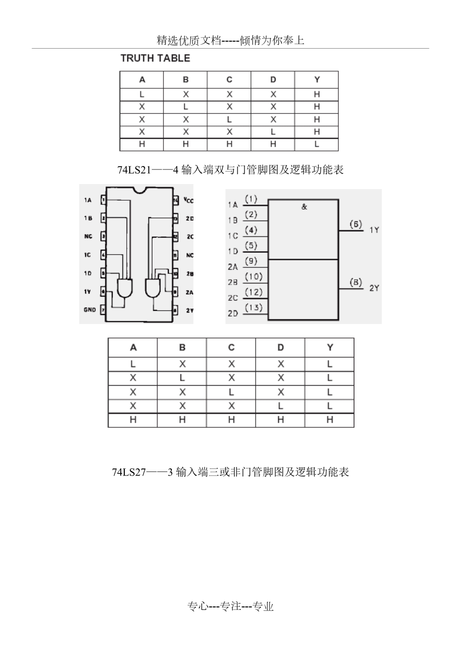 74系列芯片引脚图及逻辑功能表.doc_第2页