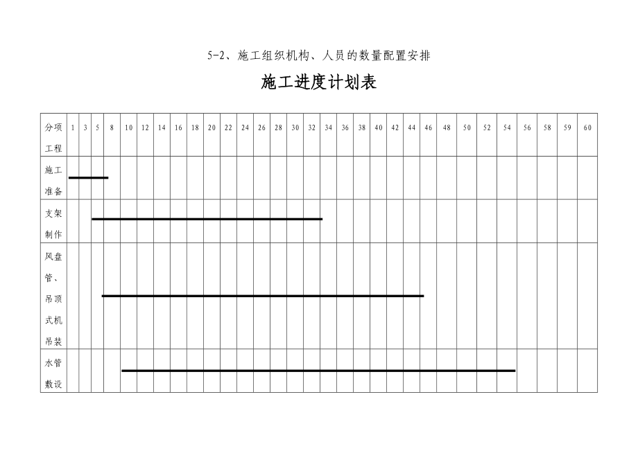 机载中心厂房空调设备供货及安装工程施工组织设计1.doc_第1页