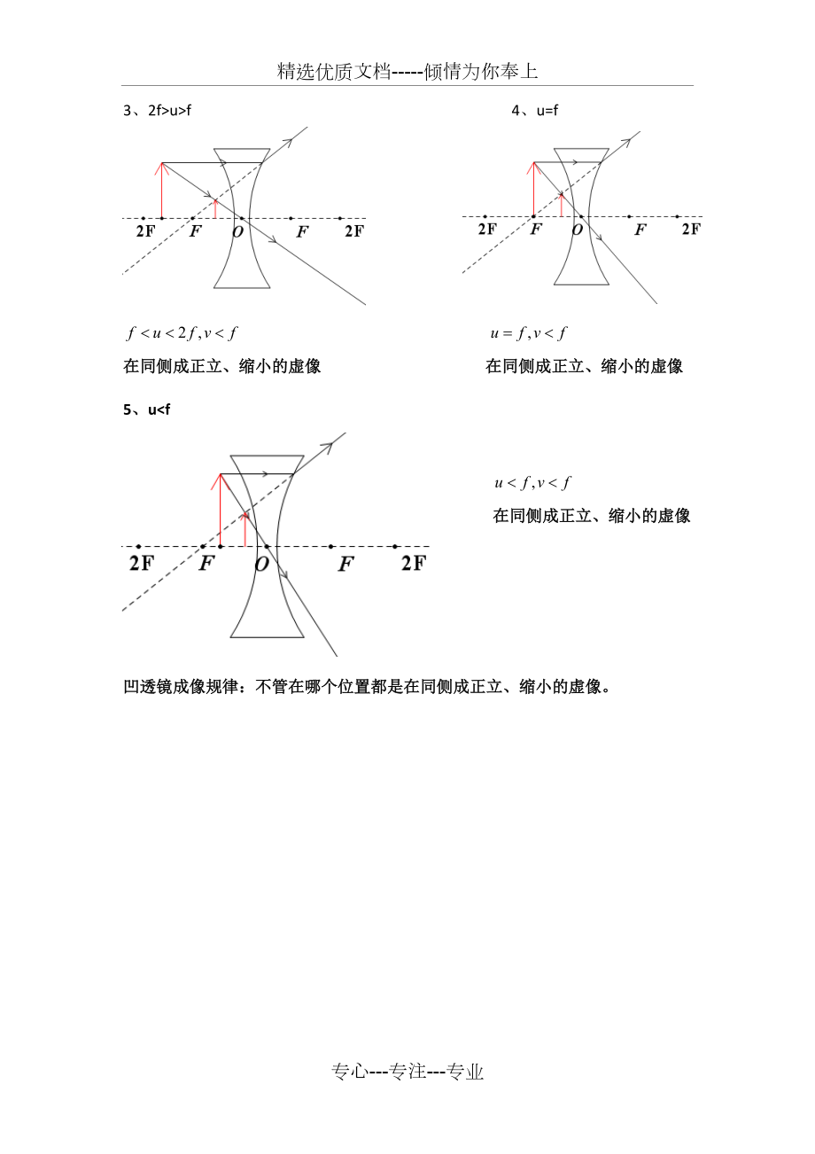 凸凹透镜成像规律光路图总结.doc_第3页