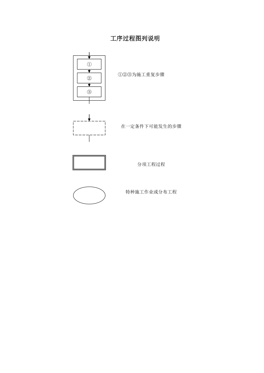 桥施工流程控制及资料内容.doc_第1页