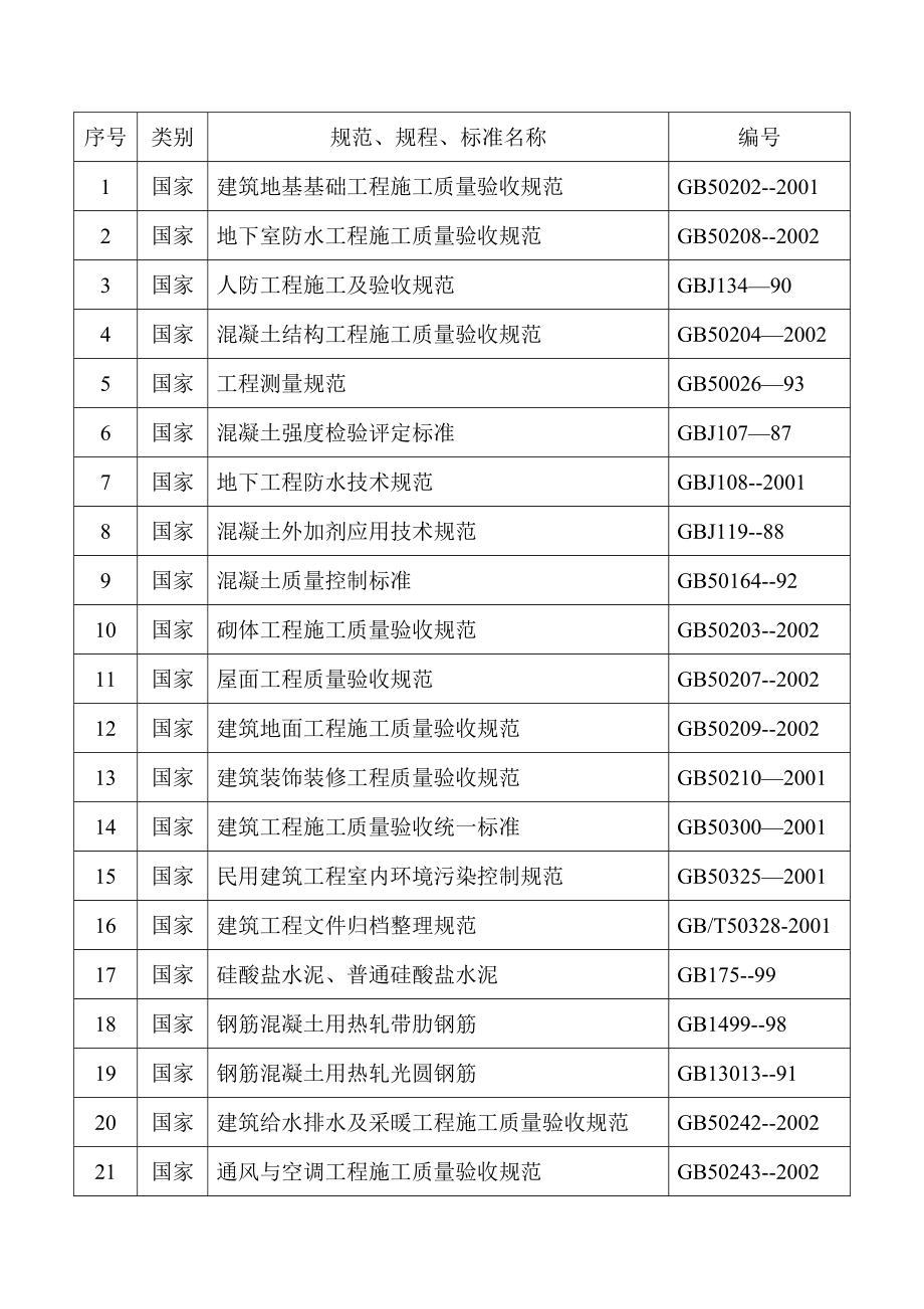 施工组织设计(犀湖湾工程二标段)1.doc_第2页