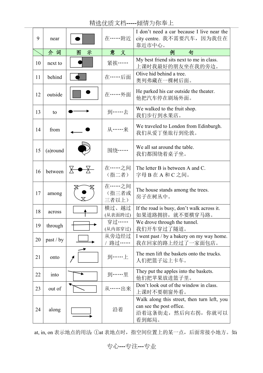 中考介词考点梳理.doc_第3页