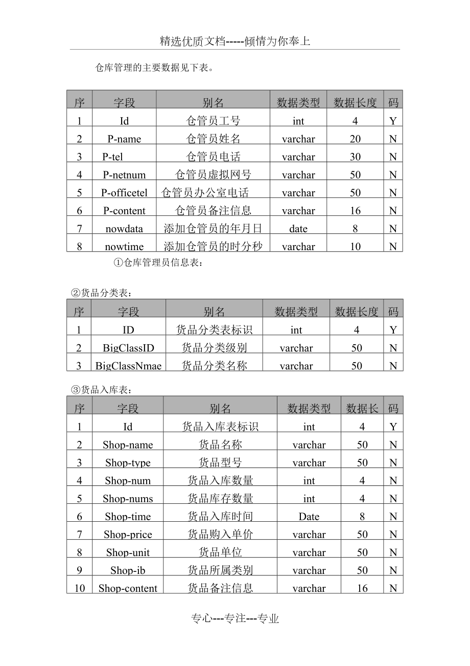 仓库管理系统数据库作业.doc_第3页