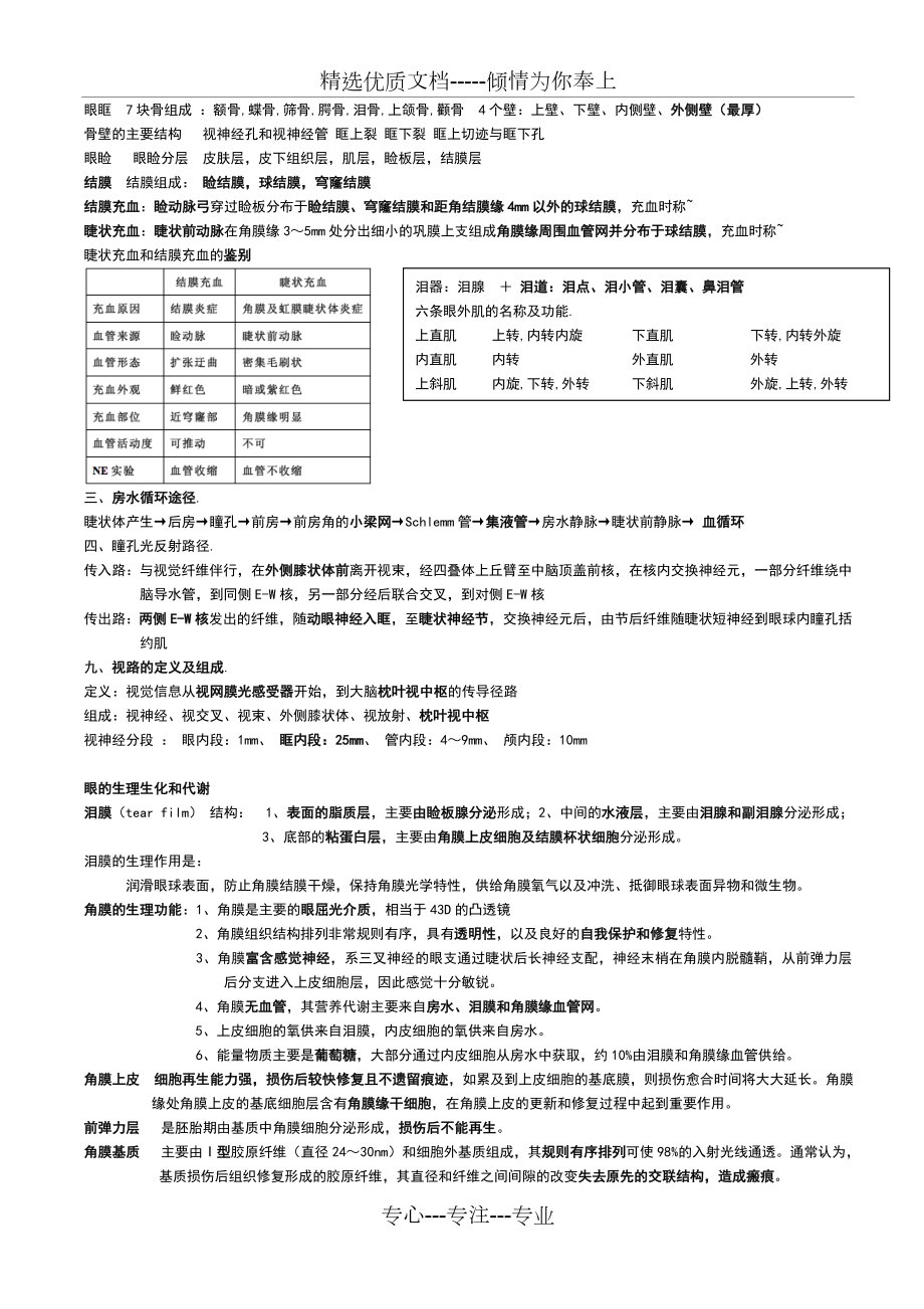 眼科学重点总结人卫第八版(终极版).doc_第3页