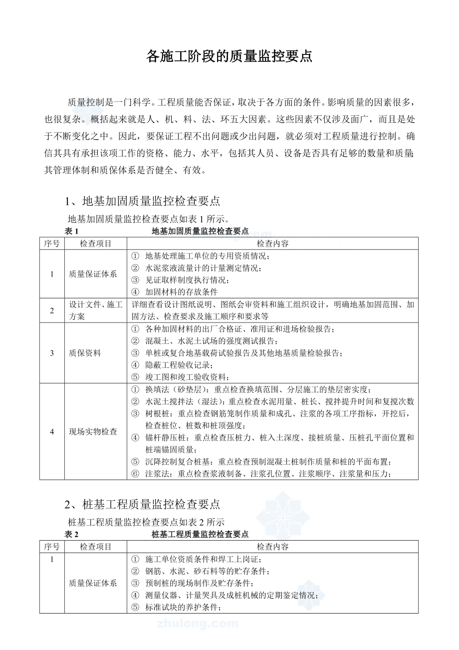 房建各施工阶段质量控制要点.doc_第1页