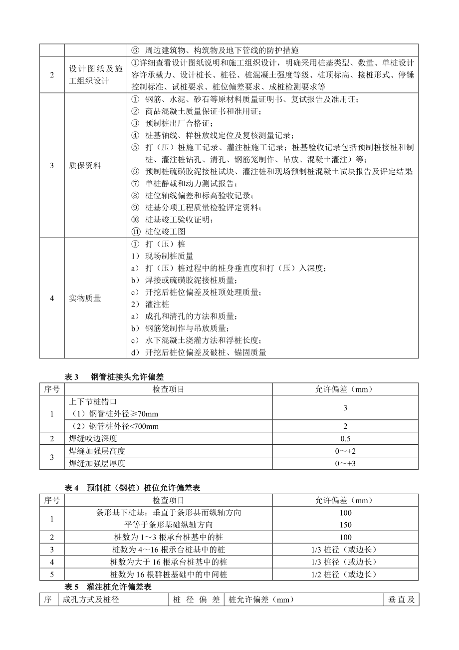 房建各施工阶段质量控制要点.doc_第2页