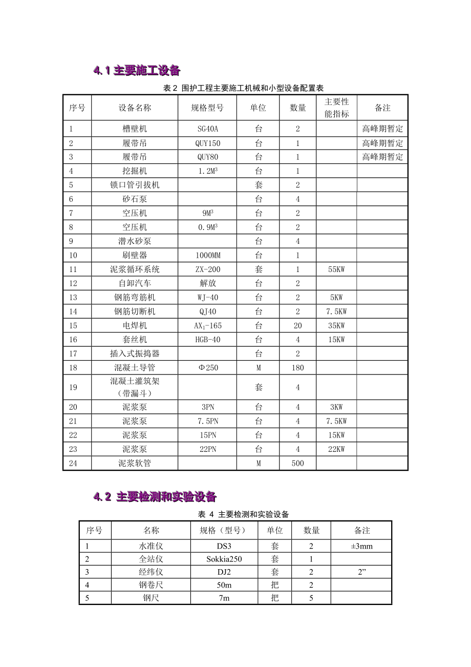 地下连续墙施工组织设计.doc_第1页