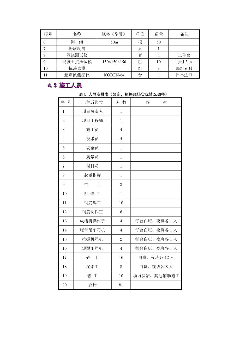 地下连续墙施工组织设计.doc_第2页