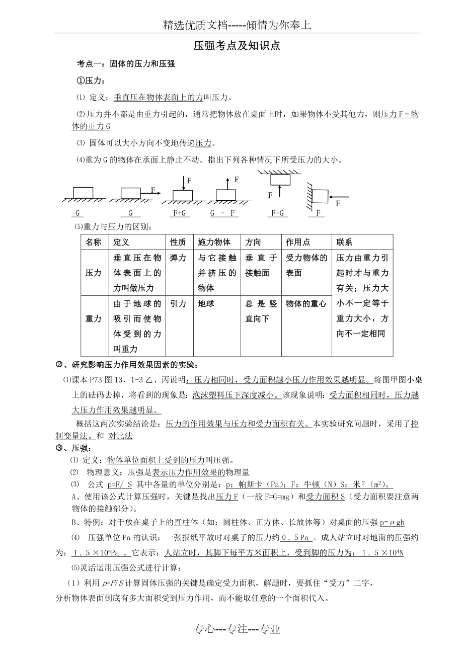 压强知识点总结及练习.doc_第1页