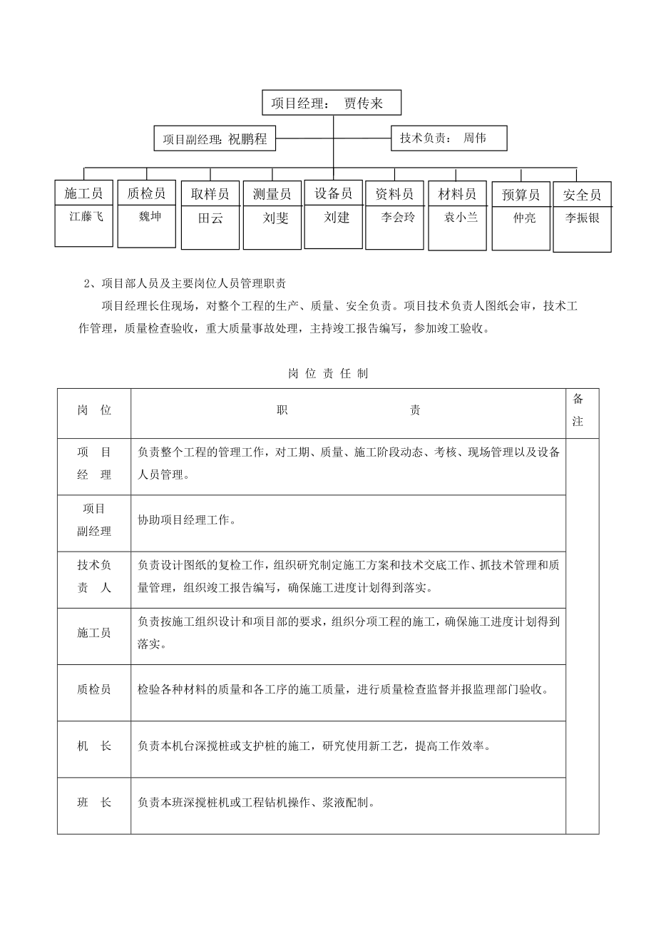 基坑加固施工方案施工组织设计.doc_第2页