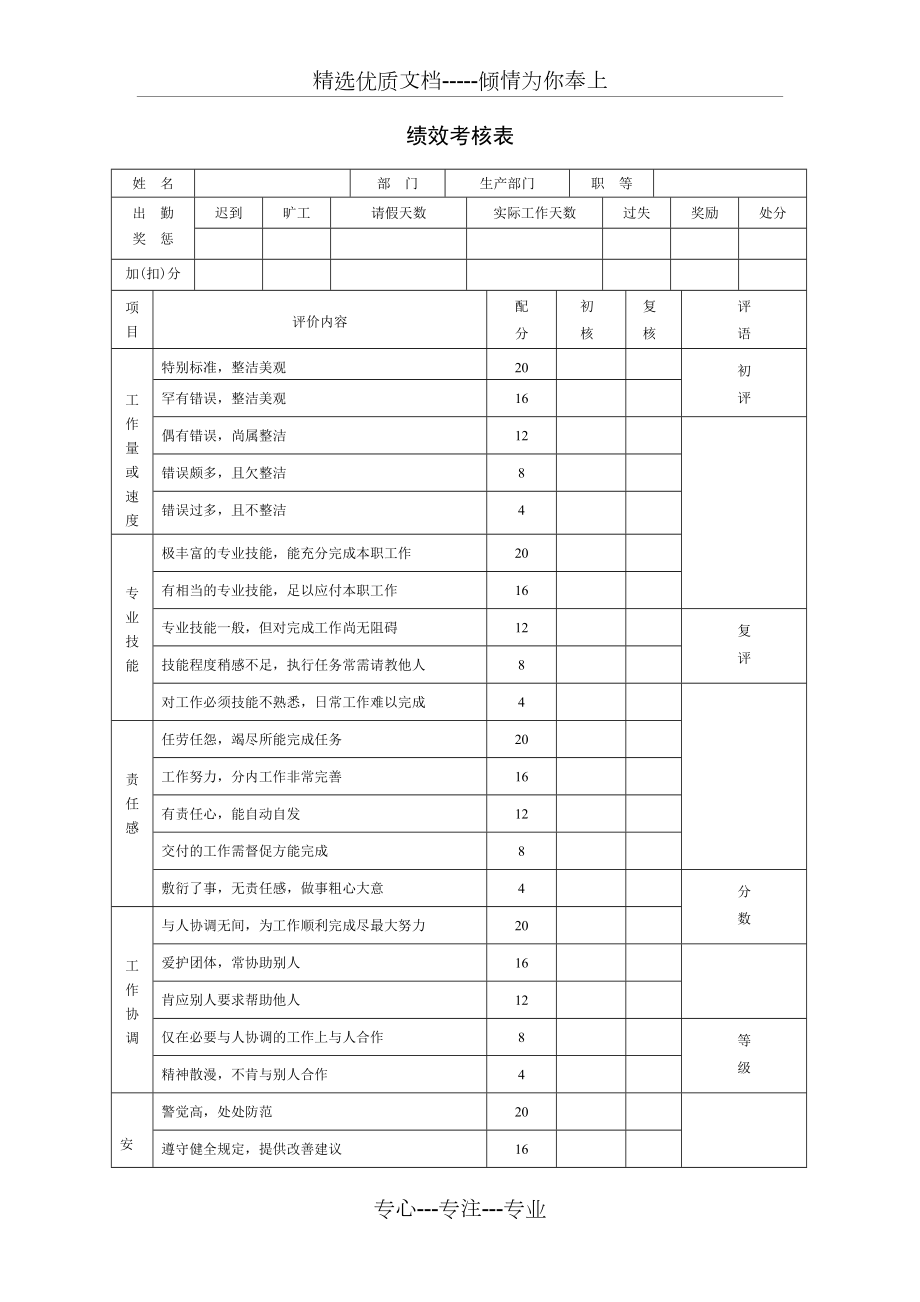 绩效考核管理方案.doc_第2页