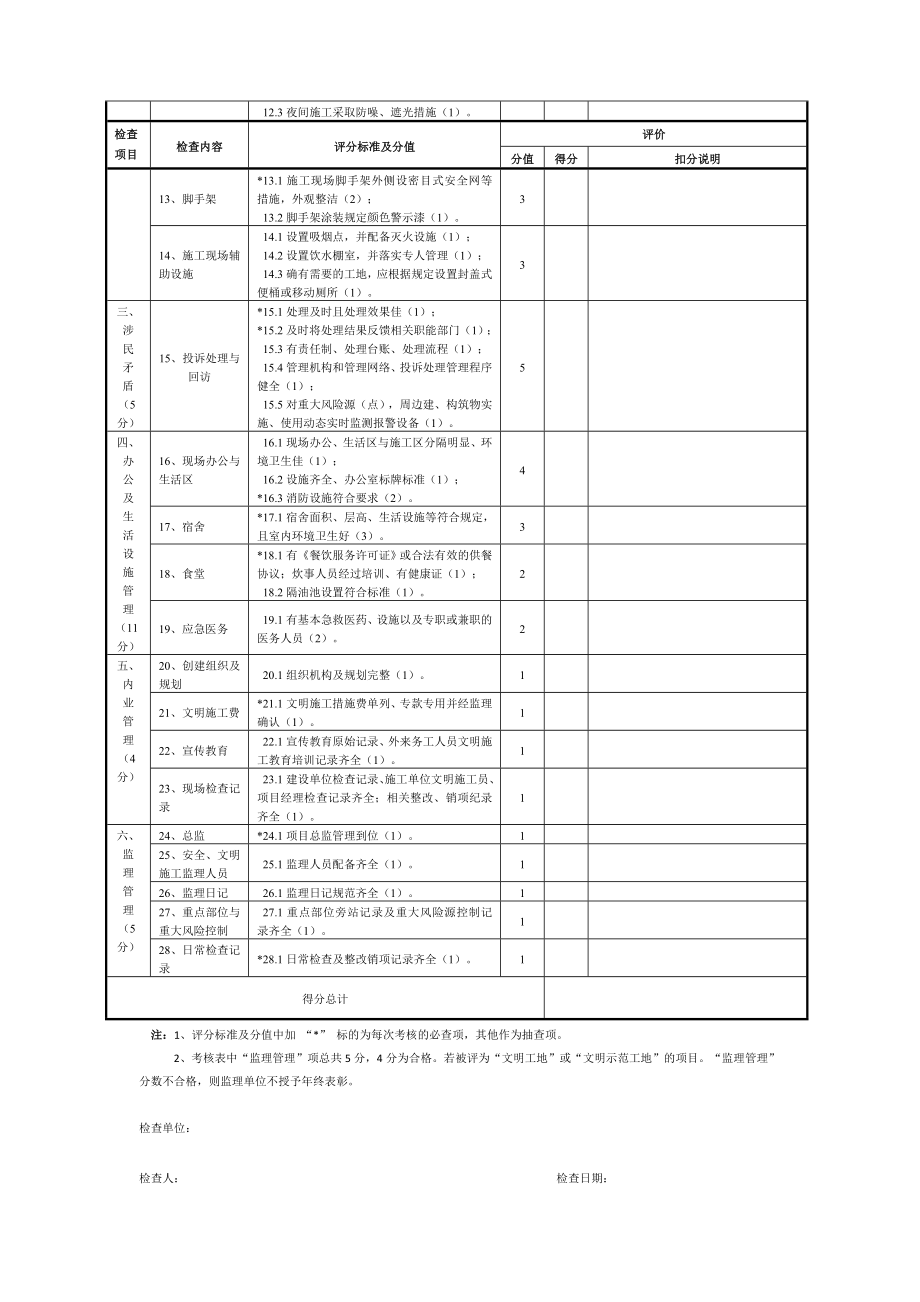 最新版上海市重大工程文明施工管理考核表.doc_第2页