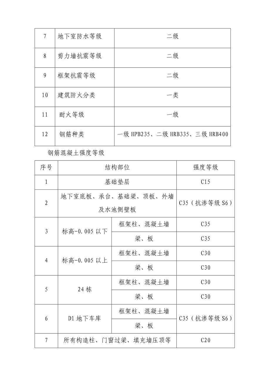 模板工程施工组织方案.doc_第2页