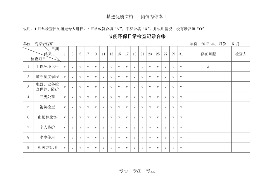 节能环保日常检查记录表.doc_第3页