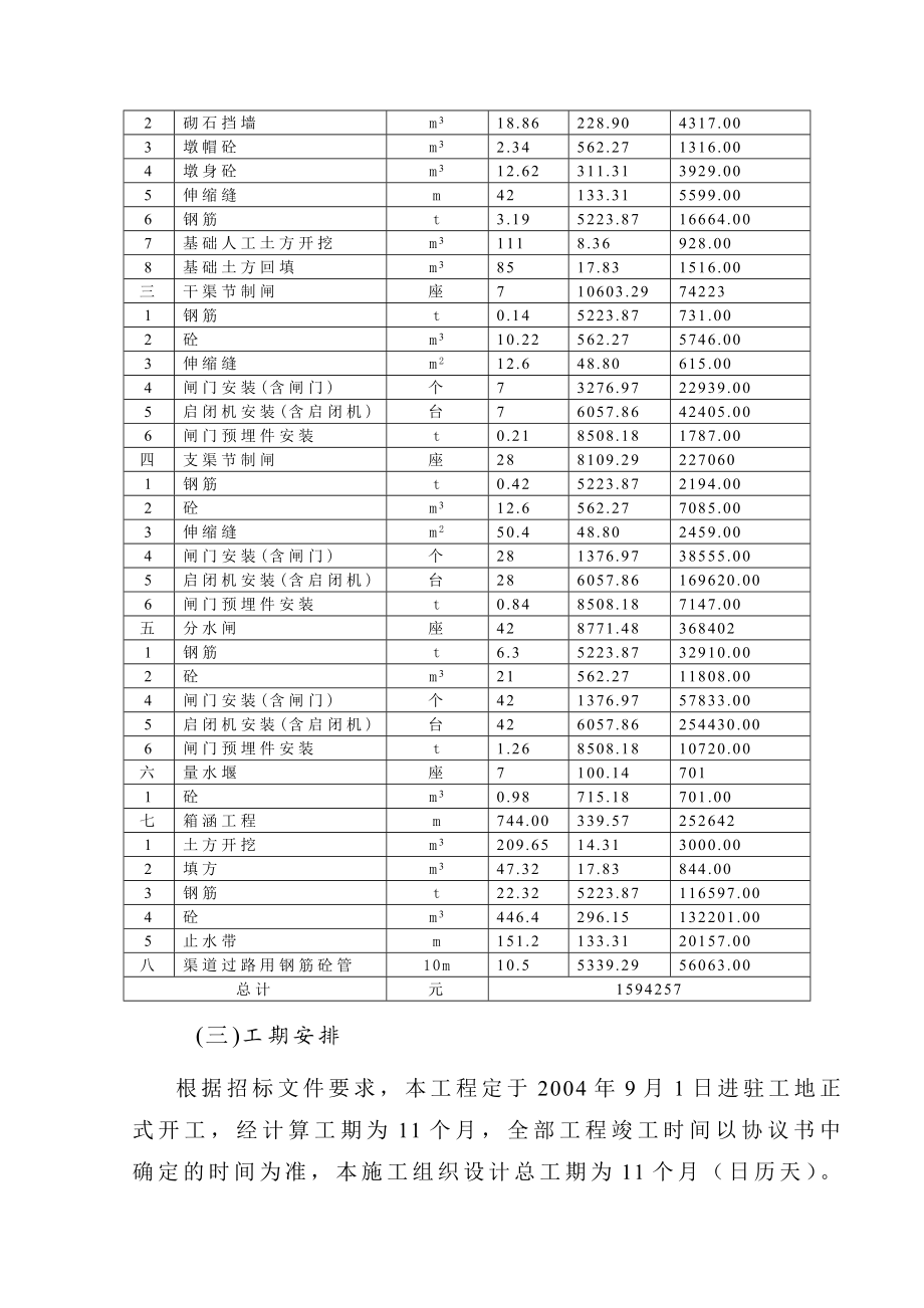 土地整理项目施工组织设计 .doc_第3页