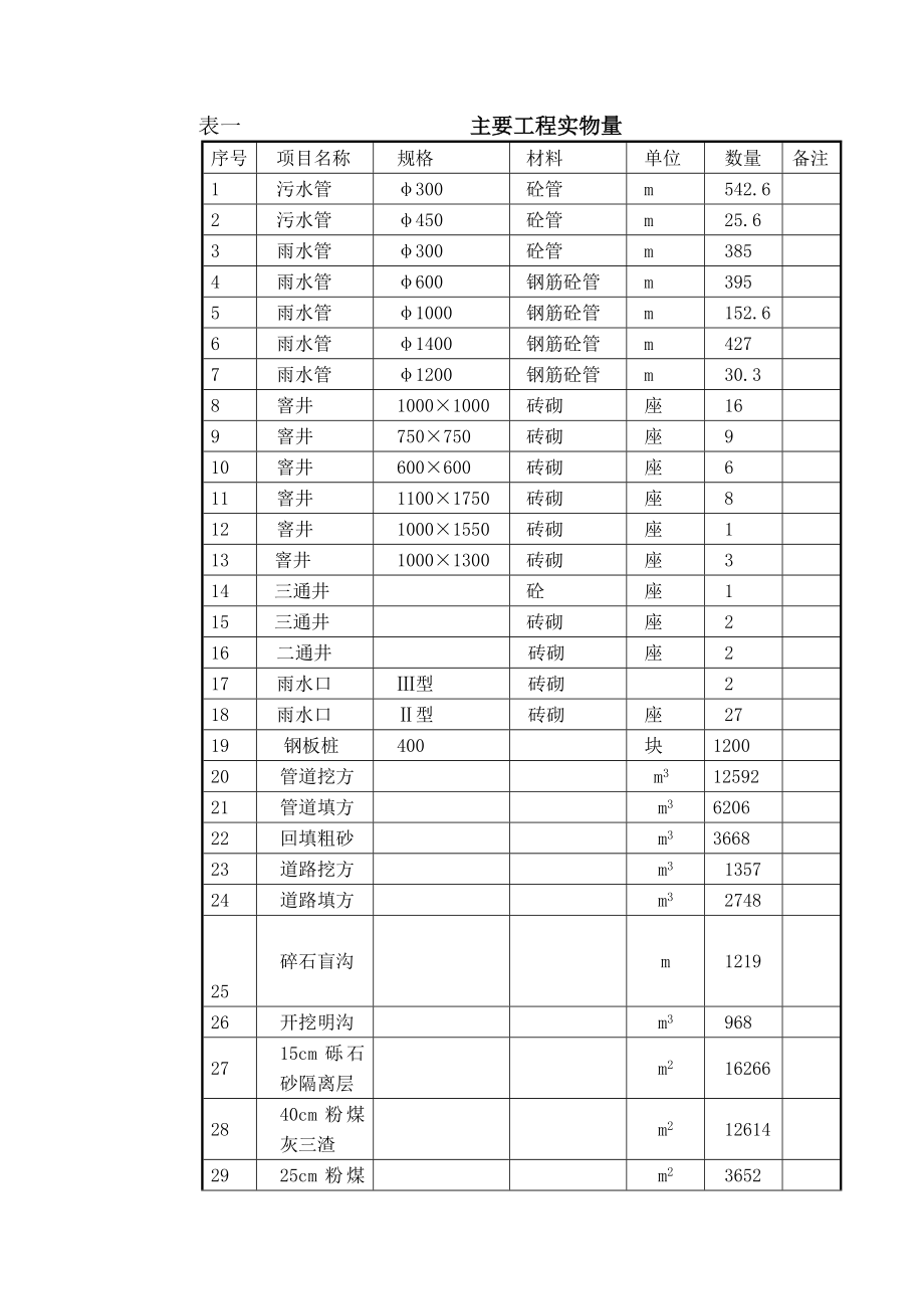 市政道路大修工程施工组织设计.doc_第3页