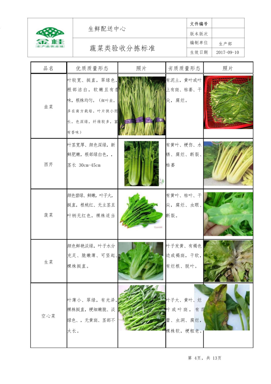 蔬菜验收分拣标准.doc_第3页