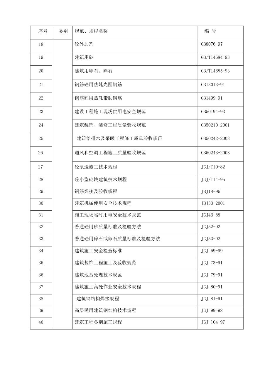 吉林油田滨江嘉园四区住宅楼工程施工组织设计.doc_第2页