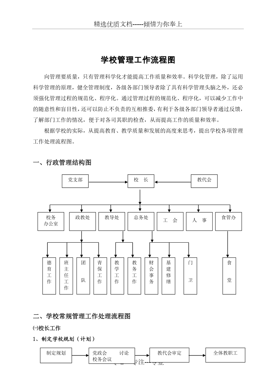 学校管理工作流程图.doc_第1页