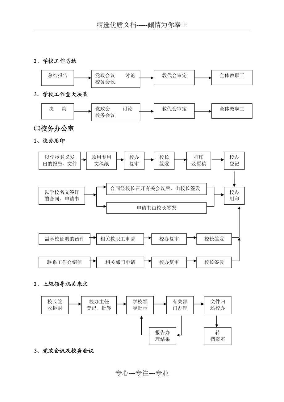 学校管理工作流程图.doc_第2页