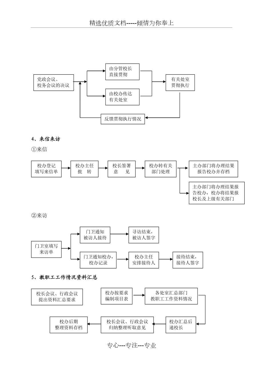 学校管理工作流程图.doc_第3页