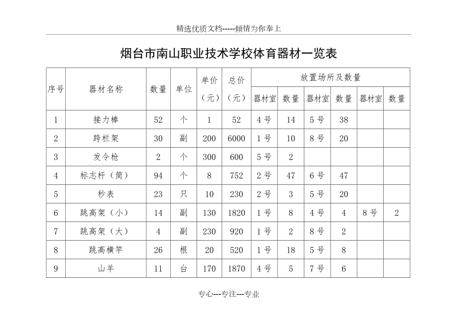 体育器材汇总表.doc_第1页