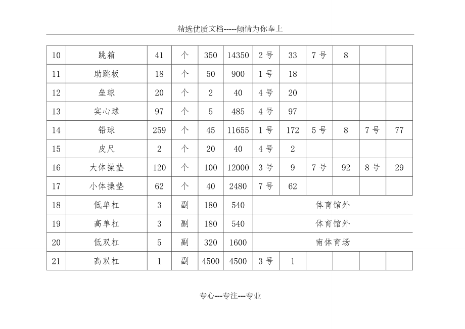 体育器材汇总表.doc_第2页