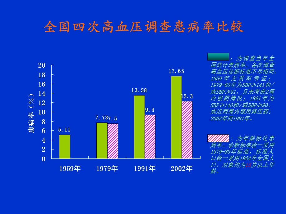 高血压健康管理.ppt_第3页