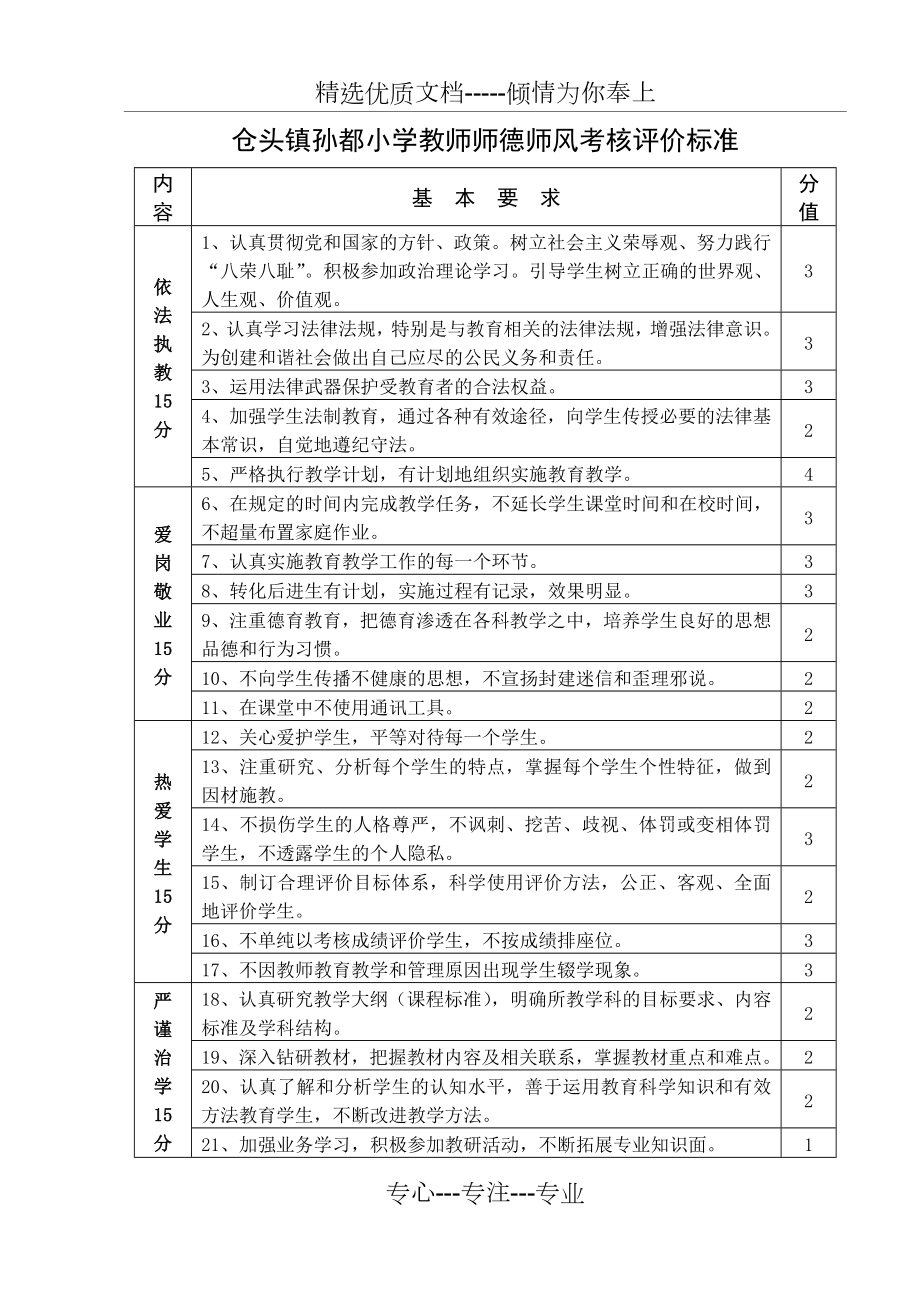 教师师德师风考核评价标准.doc_第1页