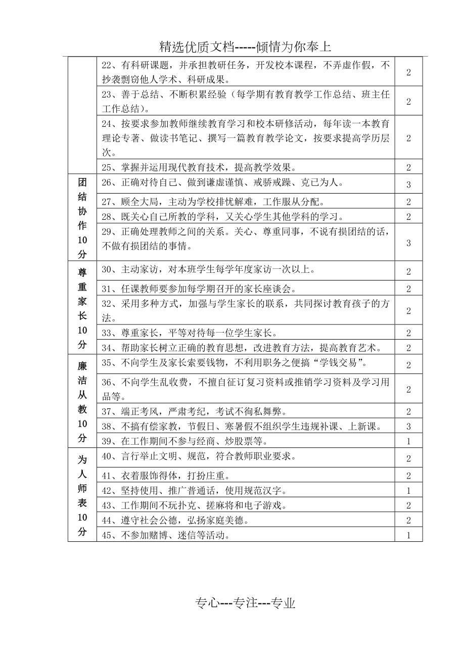 教师师德师风考核评价标准.doc_第2页