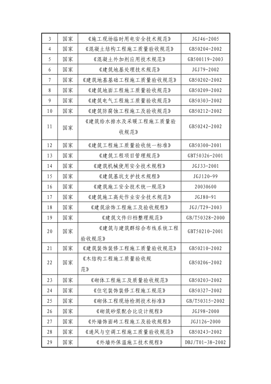 土建、装饰、维修改造等零星工程施工组织设计.doc_第2页